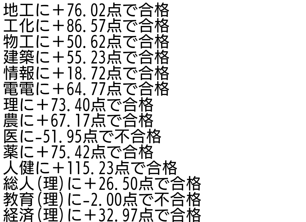 教育理系高すぎんか