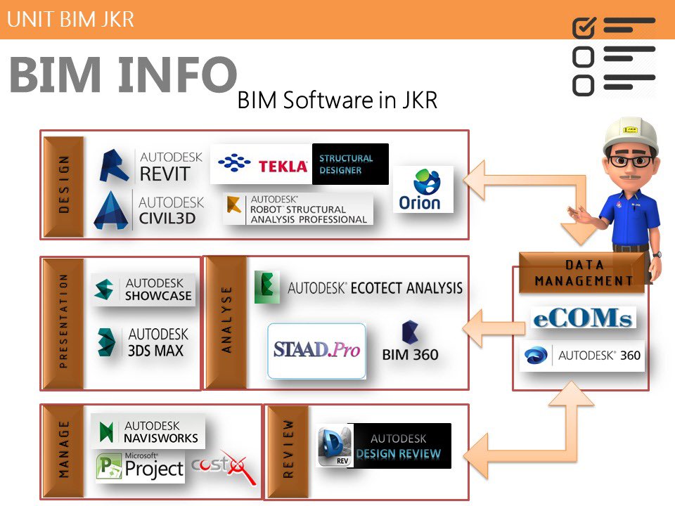 ubimjkr's tweet photo. Tahukah Anda? Terdpt pelbagai perisian BIM yg boleh digunakn sbg platform BIM dlm sesebuah organisasi. Kebolehoperasian sesebuah perisian perlu dipertimbangkn semasa pemilihan perisian untuk memudahkan proses kolaborasi & koordinasi.
#ubimjkr #jkrmalaysia #bim #bimodel
@JKRCPAB https://t.co/cjtkeNOgHL