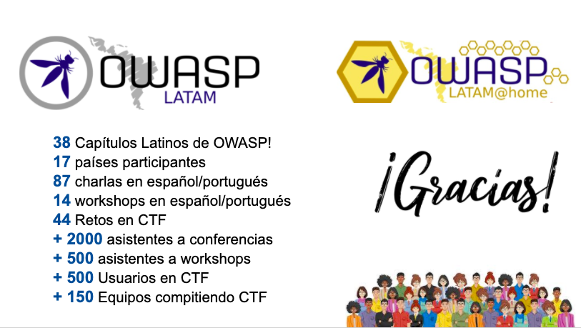 owaspbaq's tweet photo. Felicitaciones @OwaspLatam #GraciasTotales QUE NIVEL #OWASPLatamAtHome cierra así:

@C14it0n @ryofenyx 

#OwaspLatamTurs 
#OwaspLatam
#OwaspLatamAtHome
#Quedateencasa https://t.co/ym2Sl0weSO