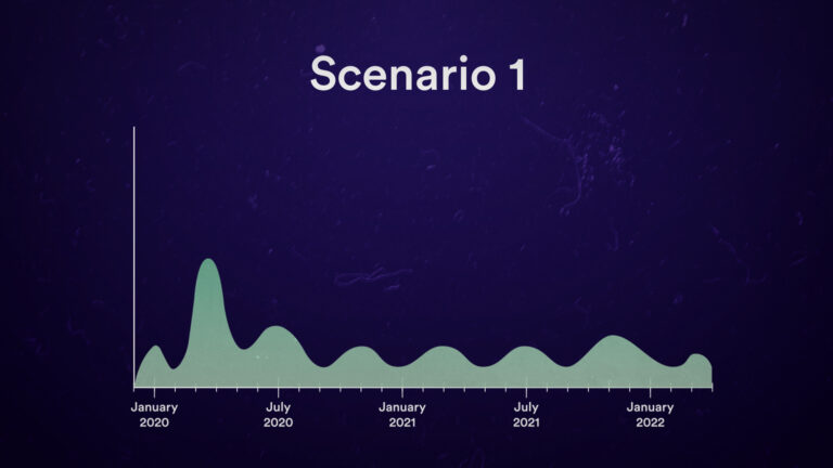 Despite downplaying by politicians, experts believe that  #coronavirus is going to stay with us for years, probably until a mass affordable vaccine is available. https://www.statnews.com/2020/05/01/three-potential-futures-for-covid-19/?campaign_id=154&emc=edit_cb_20200508&instance_id=18350&nl=coronavirus-briefing&regi_id=68426923&segment_id=27020&te=1&user_id=0f46b8320e67275dde26789428079c77This is an interview of the same epidemiologist in March:  https://twitter.com/dumindaxsb/status/1238837691774468096  #COVID19