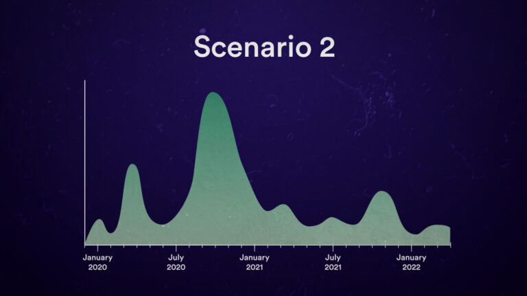 Despite downplaying by politicians, experts believe that  #coronavirus is going to stay with us for years, probably until a mass affordable vaccine is available. https://www.statnews.com/2020/05/01/three-potential-futures-for-covid-19/?campaign_id=154&emc=edit_cb_20200508&instance_id=18350&nl=coronavirus-briefing&regi_id=68426923&segment_id=27020&te=1&user_id=0f46b8320e67275dde26789428079c77This is an interview of the same epidemiologist in March:  https://twitter.com/dumindaxsb/status/1238837691774468096  #COVID19