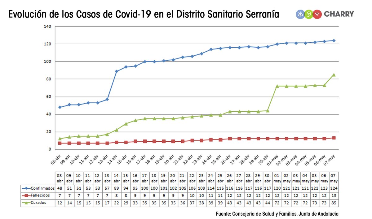charrytv's tweet photo. Otra vez nos toca comernos el marrón de los demás. Artículo de opinión de @MGuerreroYuste: https://t.co/XNNcq6tjC0 https://t.co/tYK0aOMcoU
