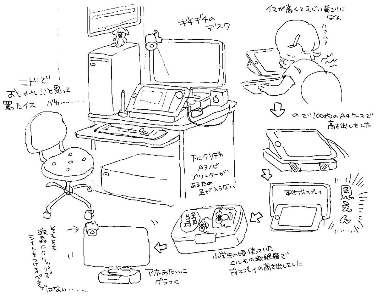 おしまい作業環境 