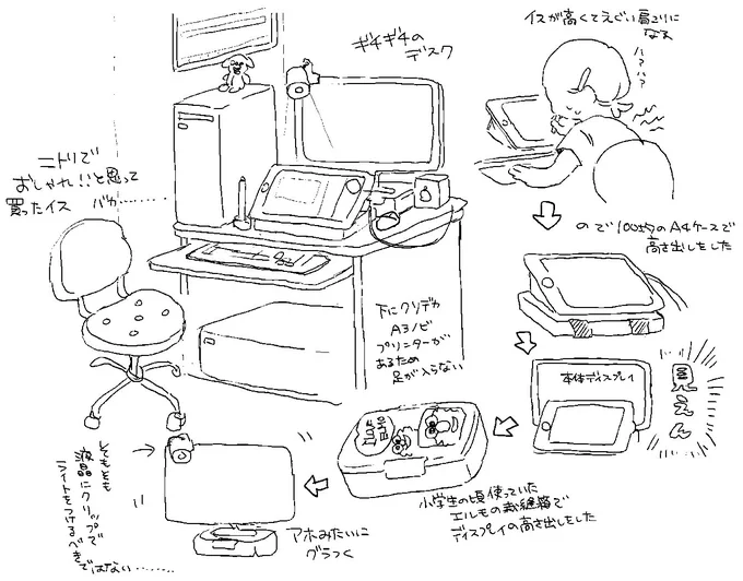 おしまい作業環境 