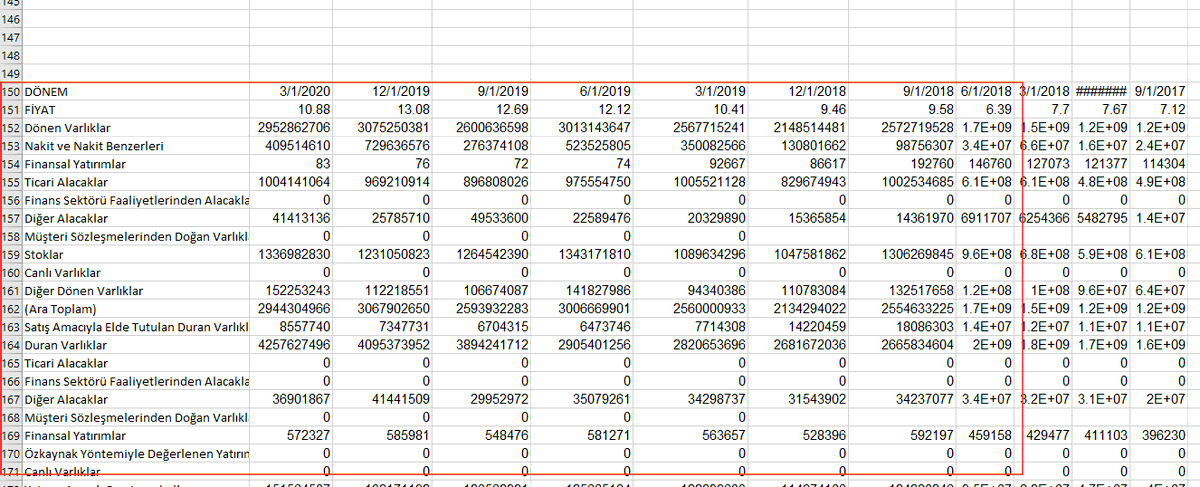 Exceli guncelledim, Bilancolari ayri sheet yerine sayfanin alt kismina koydum. B150 den itibaren bilanco verilerini yapistirisaniz ust taraftaki verileri otomatik gunceller.

1drv.ms/x/s!AnwOdzr9yc…

<a href="/kdrtrmn/">aylak1adam</a>