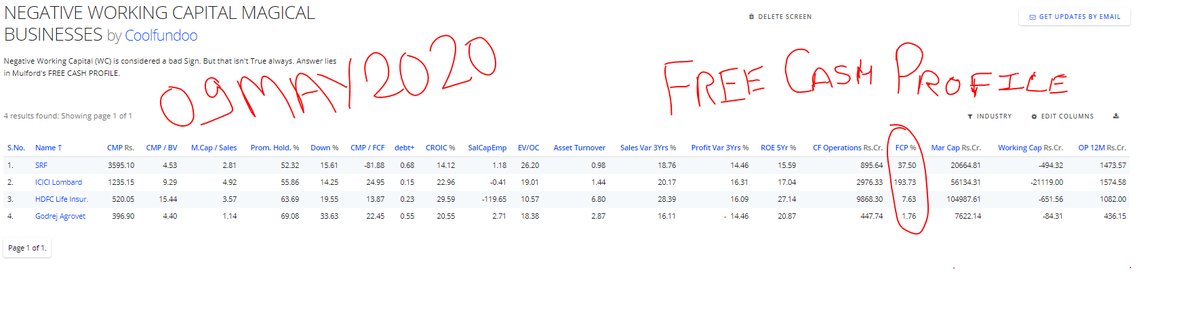 NEGATIVE WORKING CAPITAL MAGICAL BUSINESSESIst Update - 09May2020-ive Working Capital usually BAD Sign. These Stocks are EXCEPTION. Reason in Thread. #NegativeWorkingCapital  #WorkingCapital  #Mulford  #FreeCashProfile  #Stocks  #IndianstocksQns/Feedback/Retweets - Welcome1/n