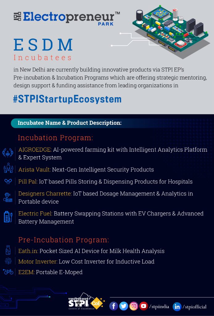 stpiindia's tweet photo. #ESDM incubatees receive great flexibility while building innovative products in #STPIEP’s incubation programs that range from Pre-Incubation to #VirtualIncubation services. #ElectronicsStartups #STPIINDIA #GrowWithSTPI #STPIIncubation #STPICoEs #STPIStartupEcosystem https://t.co/z5LYIsM5MJ