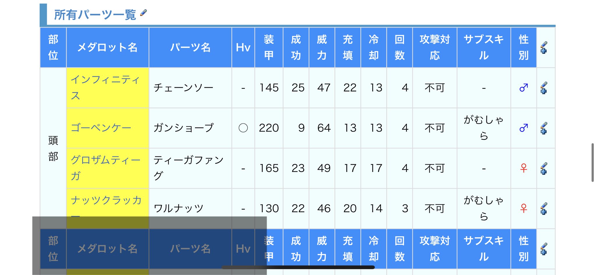 猫八 かくとうデストロイ持ってないとかくとうパーツ入れるの怖いですよね メダロット9の攻略サイトみたら まだ実装されていないかくとうデストロイもあるみたいなので 今後の新機体にも期待ですね 猫八 かくとうデストロイ持ってないとかくとうパーツ入れるの怖いですよね メダロット9の攻略サイトみたら まだ実装されていないかくとうデストロイもあるみたいなので 今後の新機体にも期待ですね