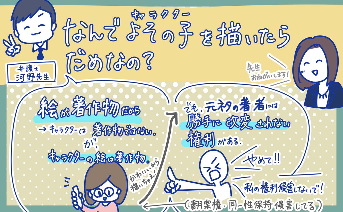 【弁護士監修】

二次創作したけど著作権侵害にはならない…よね???と思って法律のプロに訊いてみたら普通にアウトだったまとめ 