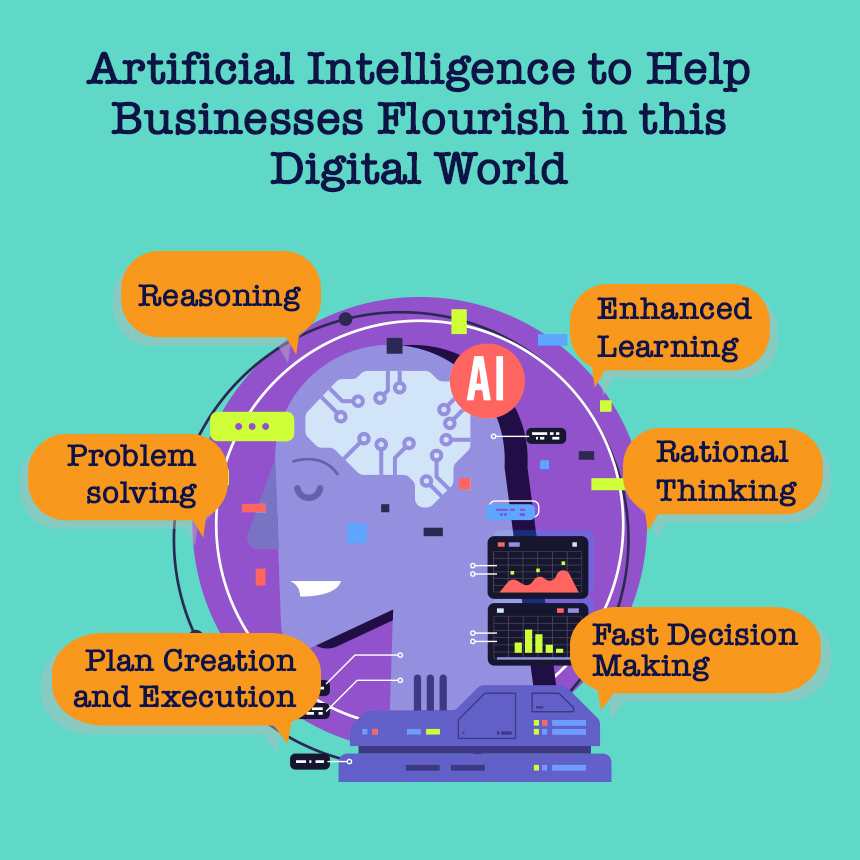 ai business plan creator ai business plan creator
