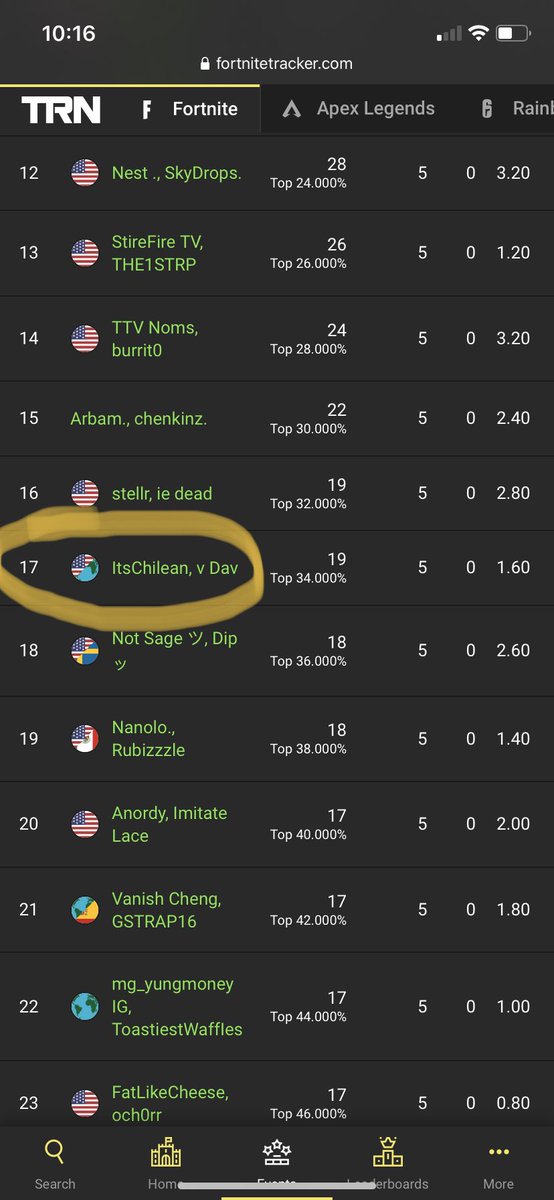 Dav_Does's tweet photo. Finished 17th in the nation in the @playvs official Fortnite college league! #fortnite #college #esports https://t.co/lTFY8XonYI
