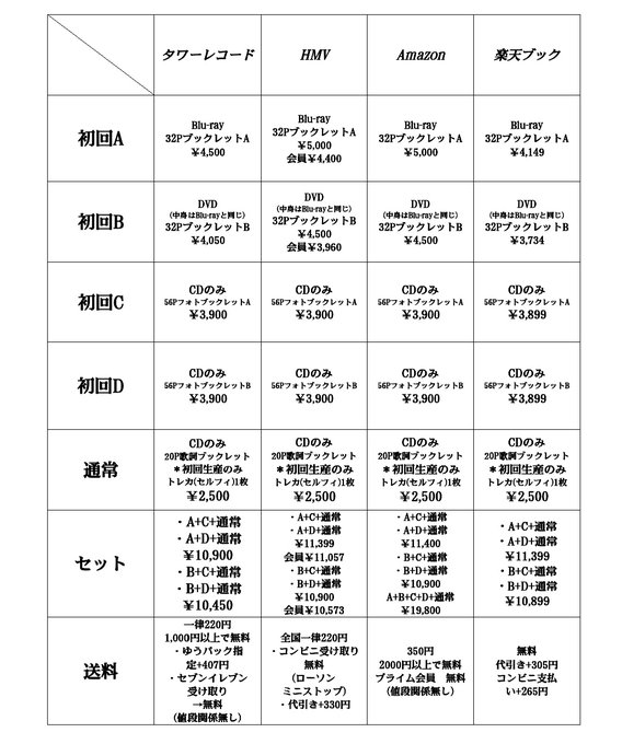 タワーレコード の評価や評判 感想など みんなの反応を1時間ごとにまとめて紹介 ついラン