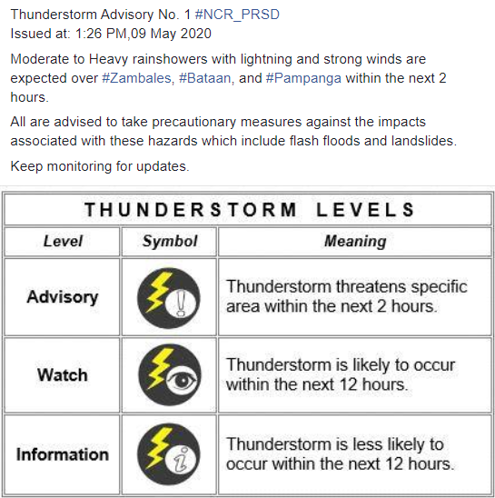 PAGASA: Thunderstorms Forecasted Over Manila In 12 Hours