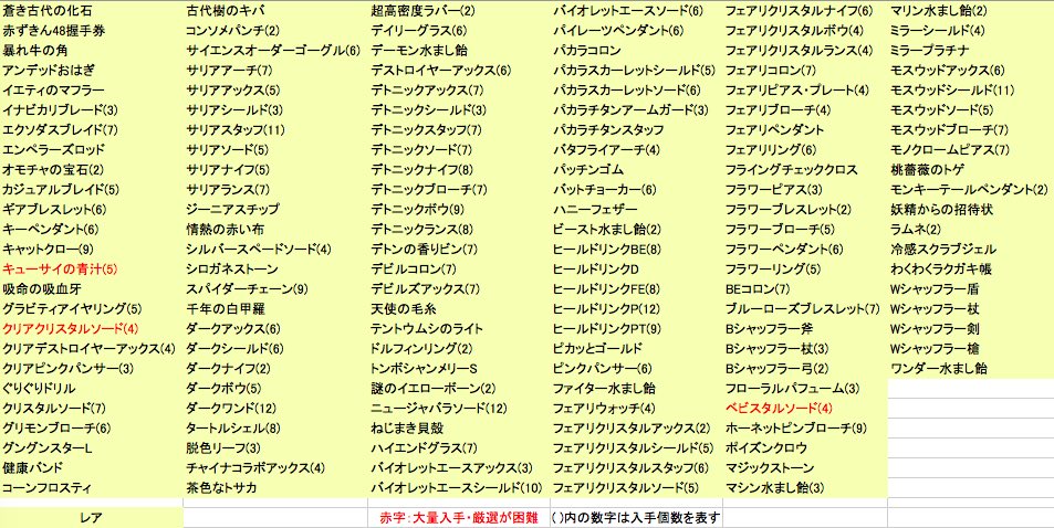 3ds版スナックワールド：スナックジャンボ宝箱の出現アイテム統計