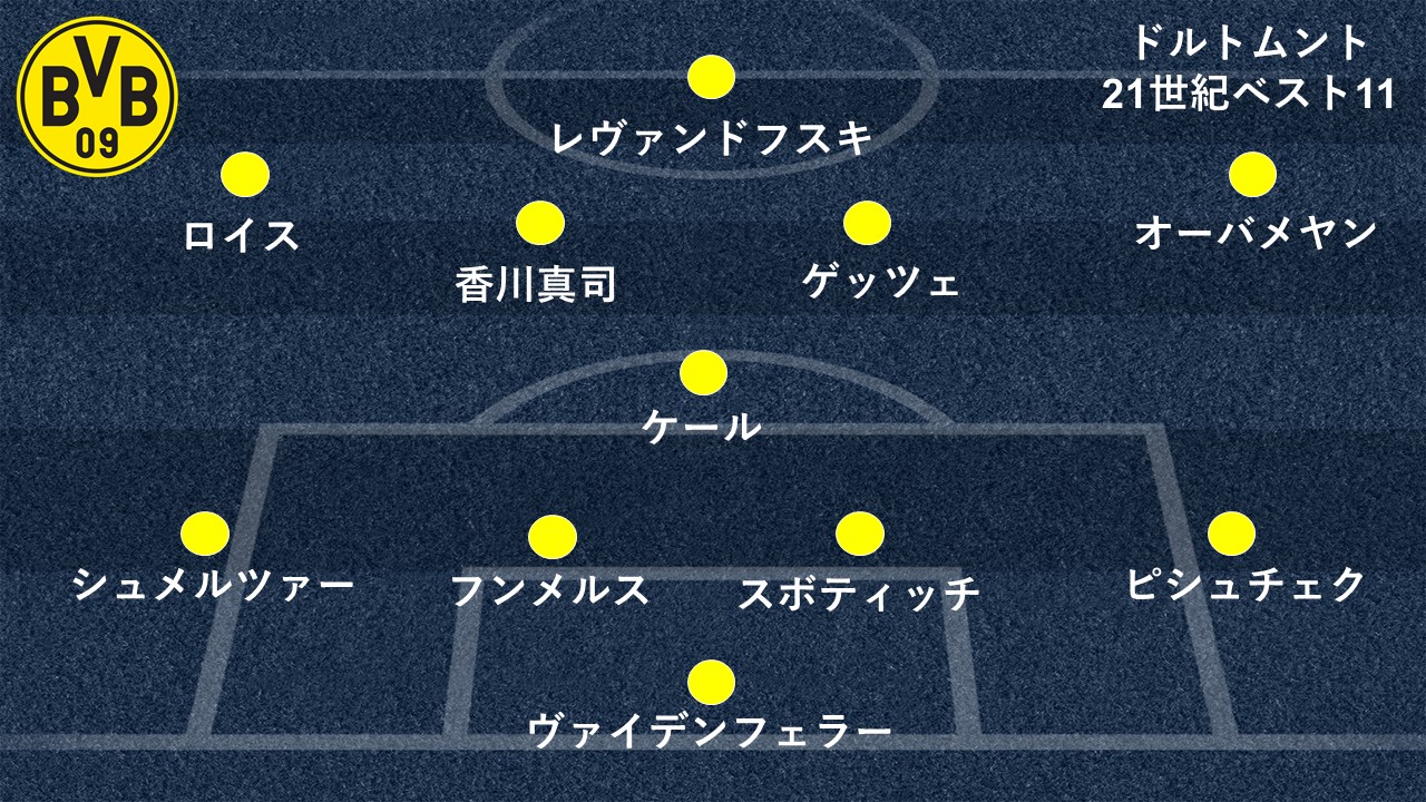 Goal Japan ビッグクラブ21世紀ベスイレ企画 ドルトムント 版決定 Gk ヴァイデンフェラー Df ピシュチェク スボティッチ フンメルス シュメルツァー Mf ケール 香川真司 ゲッツェ ロイス オーバメヤン