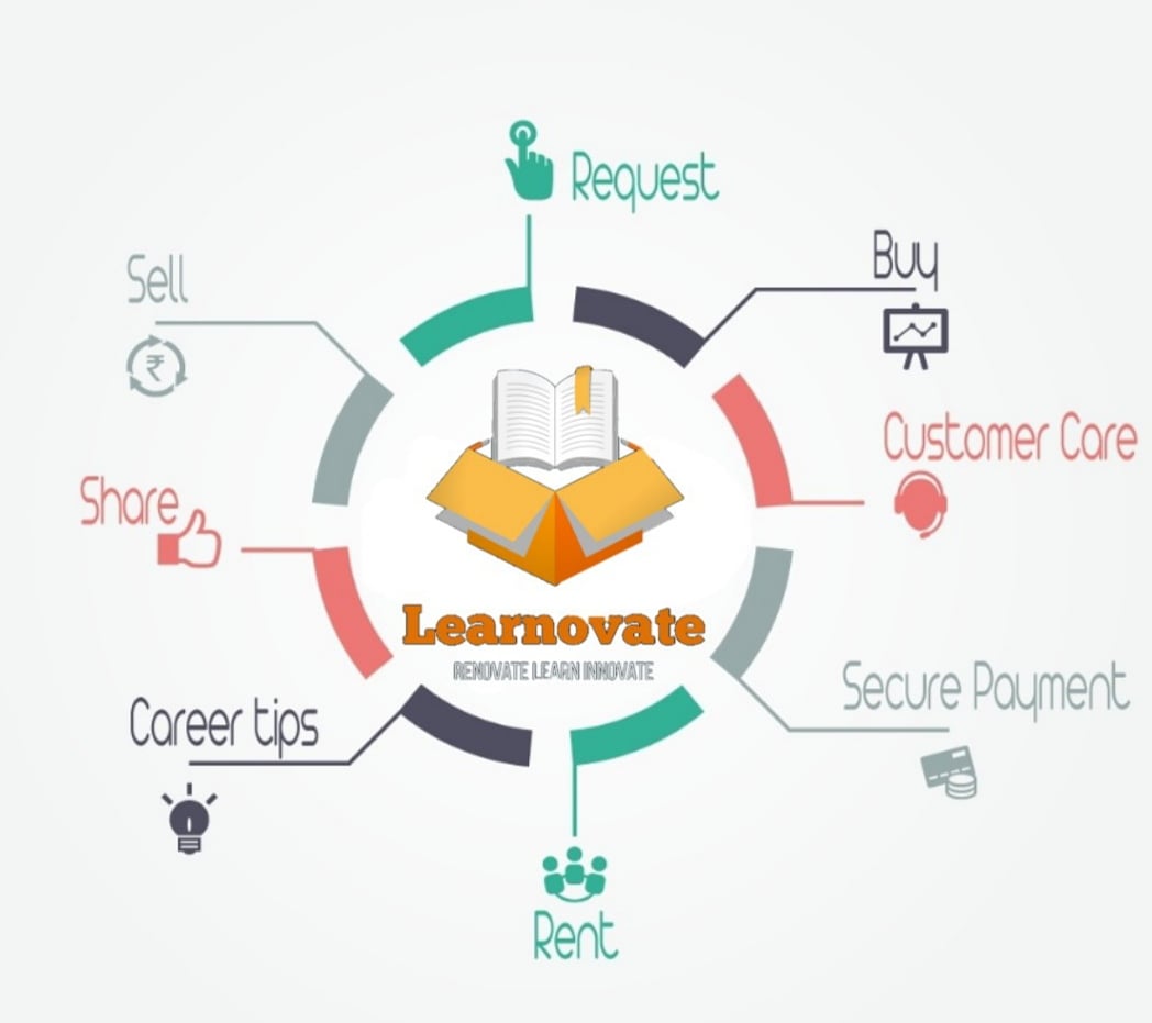 Learnovate04's tweet photo. https://t.co/S4ufEZJZiG