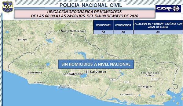 nayibbukele's tweet photo. Podemos confirmar que hemos cerrado este viernes 8 de mayo, con 0 homicidios a nivel nacional.

Delincuencia: controlada ✅

A seguir luchando contra la pandemia. https://t.co/GLeOxVeBcd