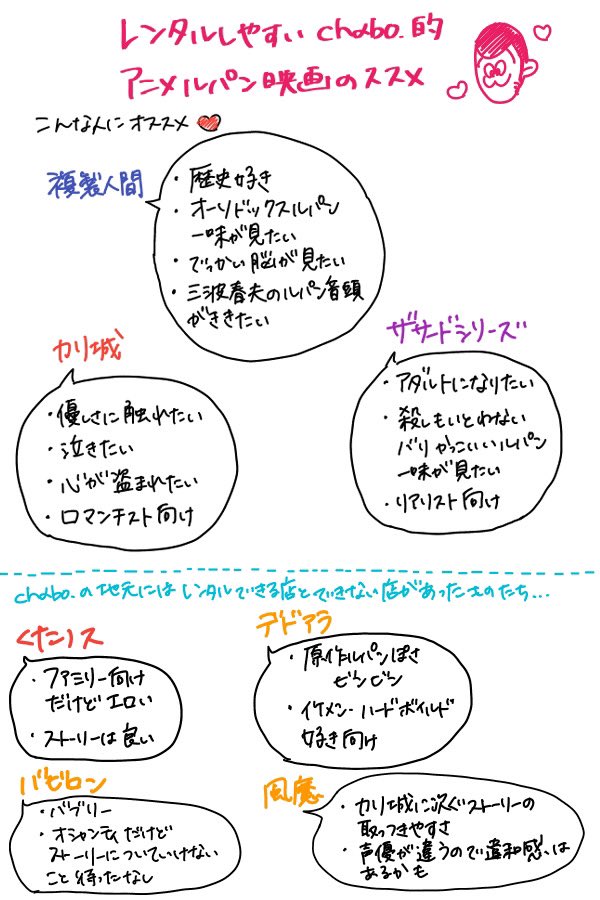 chabochabo003's tweet photo. ルパンのハマり方のススメ https://t.co/e2fw07icJK