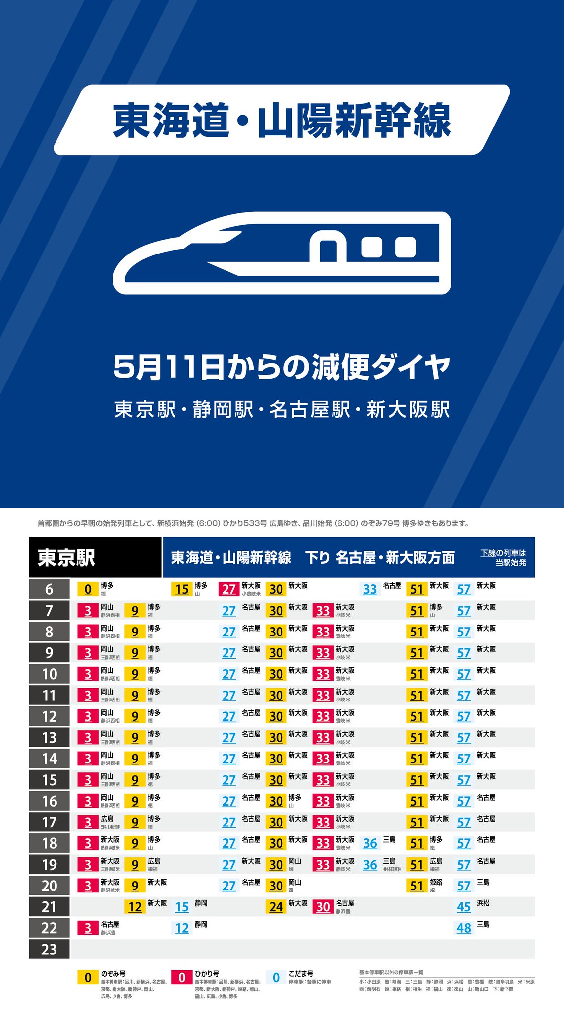 【値下げ】東海道・伊東線所要時間案内 値下げ】東海道・伊東線所要時間案内