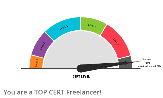 PerfectProofs's tweet image. Top-rated proofreader at @PeoplePerHour.
Happy to edit, proofread and paraphrase anything from 100,000 word books to 1 page press releases. 
I proofread and edit over 1 million words per year. #WritingCommunity Writing #proofreading #editing #amwriting #Editor #selfpublishing