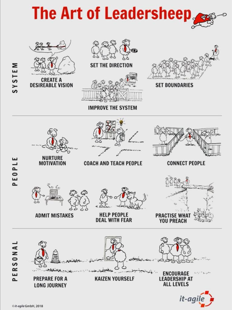 Simple, basic and a little daft but an honest summary of what is important for us all, no matter our role in leadership