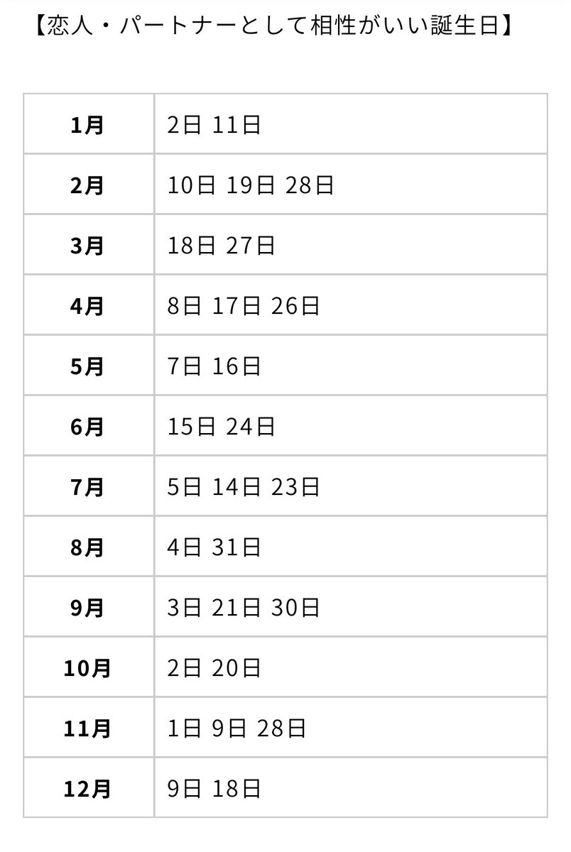 誕生 日 相性 の いい 誕生 日