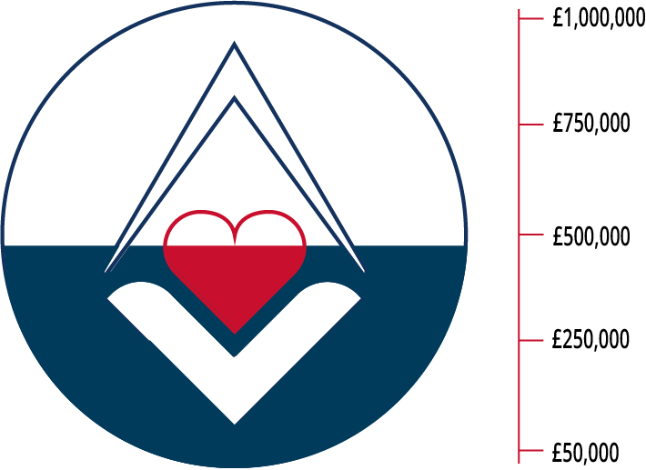 Masonic Charitable Foundation tweet media