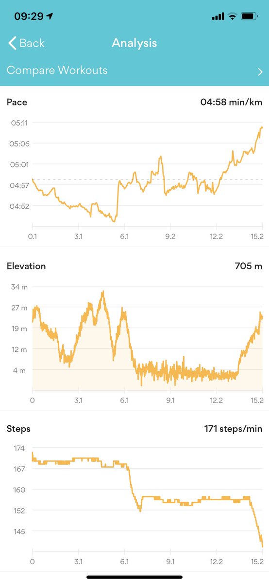 RobOfTheGreen's tweet photo. Saturday morning run done. What a morning in cork! Make it count! #cork #running #exercisetherite #pandemicpositives #onemoremile #rundone #weekendvibes #saturdaymorning ππββοΈπ https://t.co/af24OHkU2K