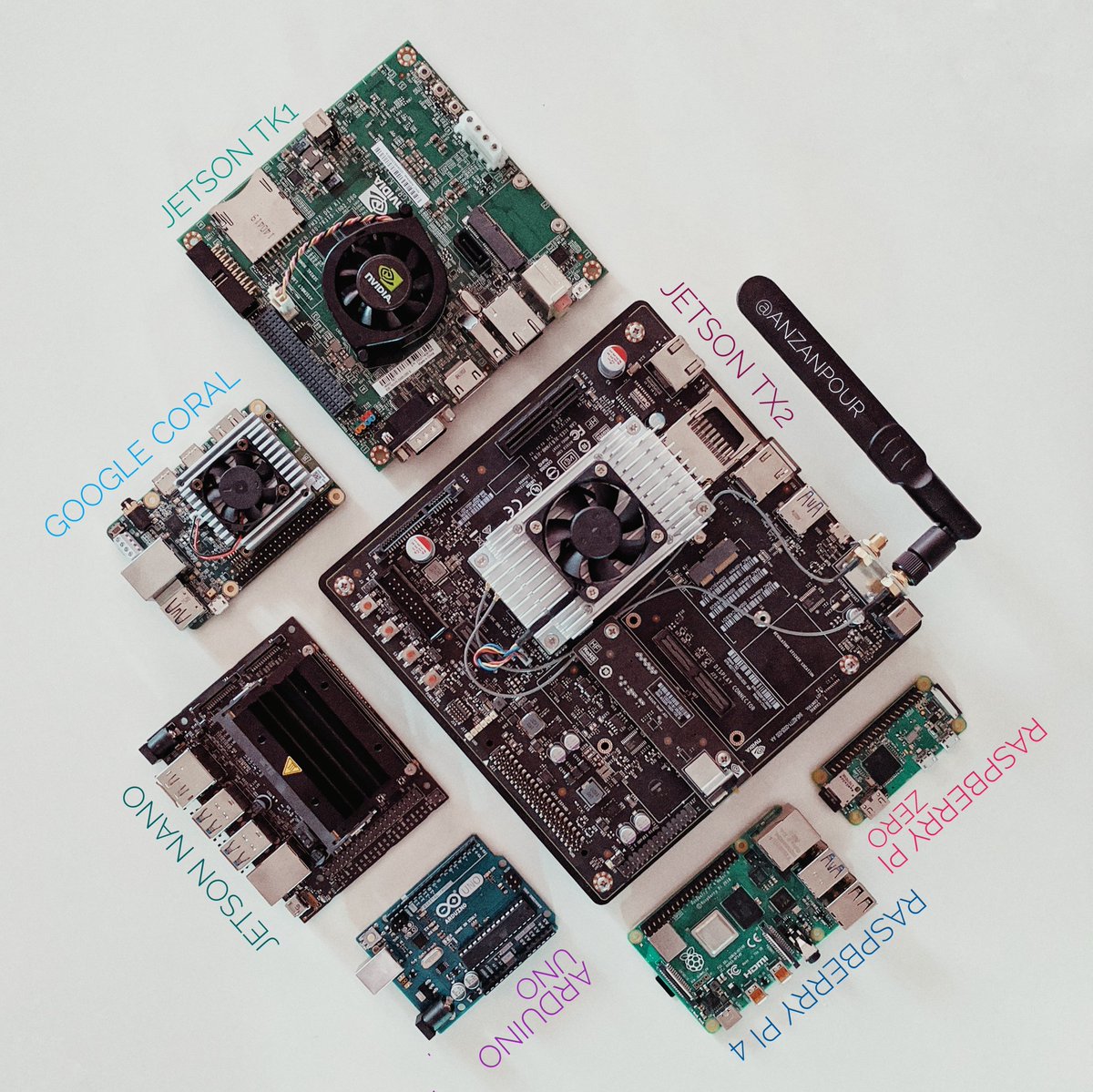 virafman's tweet photo. ابزارهای هفته پیش در خلال دورکاری
#workfromhome #wfh #iot #iotdevices #machinelearning #machinelearningtools #arduino #arduinouno #raspberrypi #raspberrypizero #raspberrypi4 #google #googlecolar #jetson #jetsonnano #jetsontk1 #jetsontx2 #universityofturku #iot4health https://t.co/M8yueX5ok8
