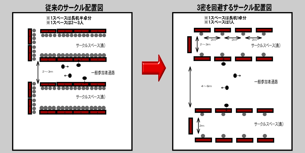 コスプレnews 8 29お台場コスプレ博 V Twitter ソーシャルディスタンスを考えると サークル 配置図もこんな感じになるか 一日あたりの参加サークル数はかなり減りそうだな エアコミケ コロナ禍時期の同人誌即売会を考える