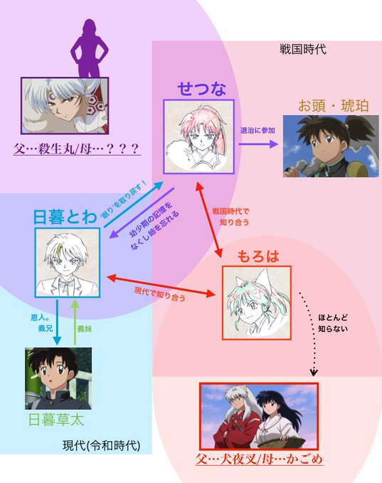 半妖の夜叉姫のtwitterイラスト検索結果 古い順