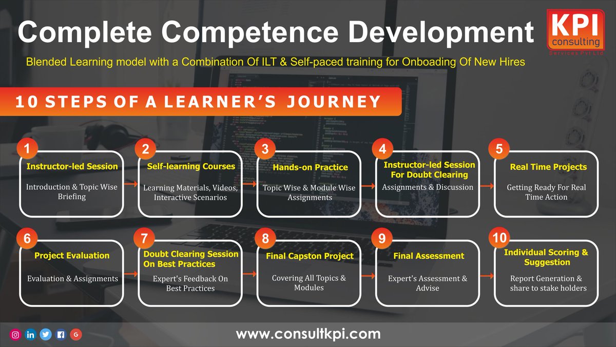 ConsultKPI's tweet image. consultkpi.com/blog/complete-…

#covid19 #hiring #remotelywork #remotelyplaced #LandD #campusjoinee #Trainingandplaced #campushplacement #posthiring #campushiring #competence #development #learninganddevelopment #campusplacement #hiringtalent #traininganddevelopment #trainingprogram