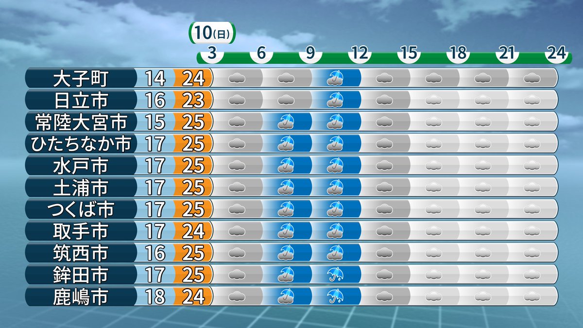 つくば 天気 10 日間