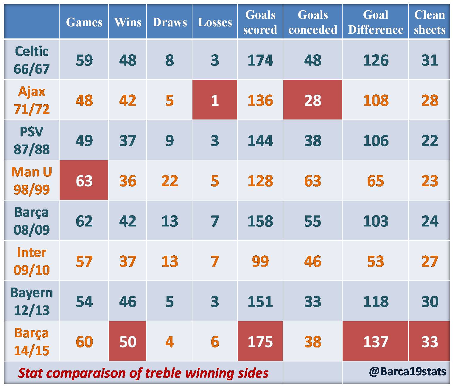 Best Treble winning campaign?

Happy Birthday Luis Enrique  [ ] 