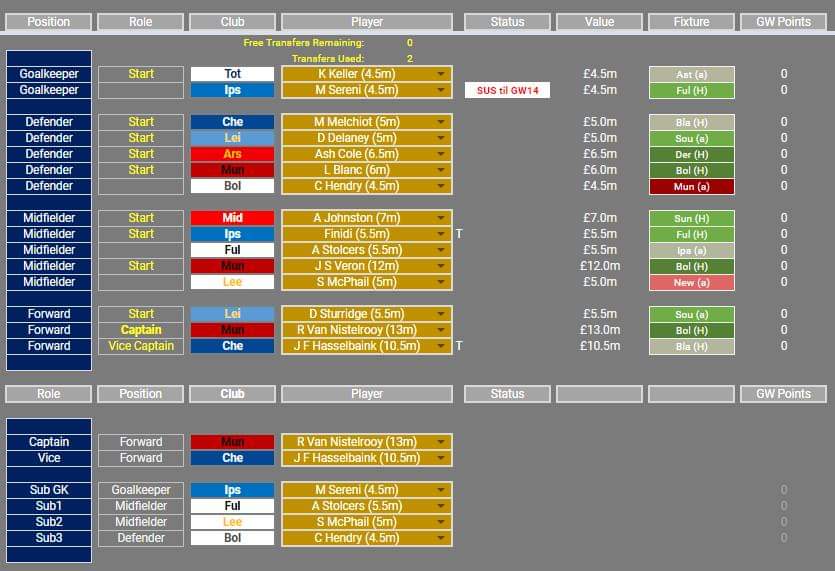 HeavyFinger7's tweet image. 🔒 #CMFPL #GW12
🥊 -4
✅ IN: Hasselbaink, Finidi
❌ OUT: Pedersen, Selakovic
🔥 CAPT: Van Nistelrooy
🔄 Subs: Stolcers, McPhail, Hendry

Good luck to all!