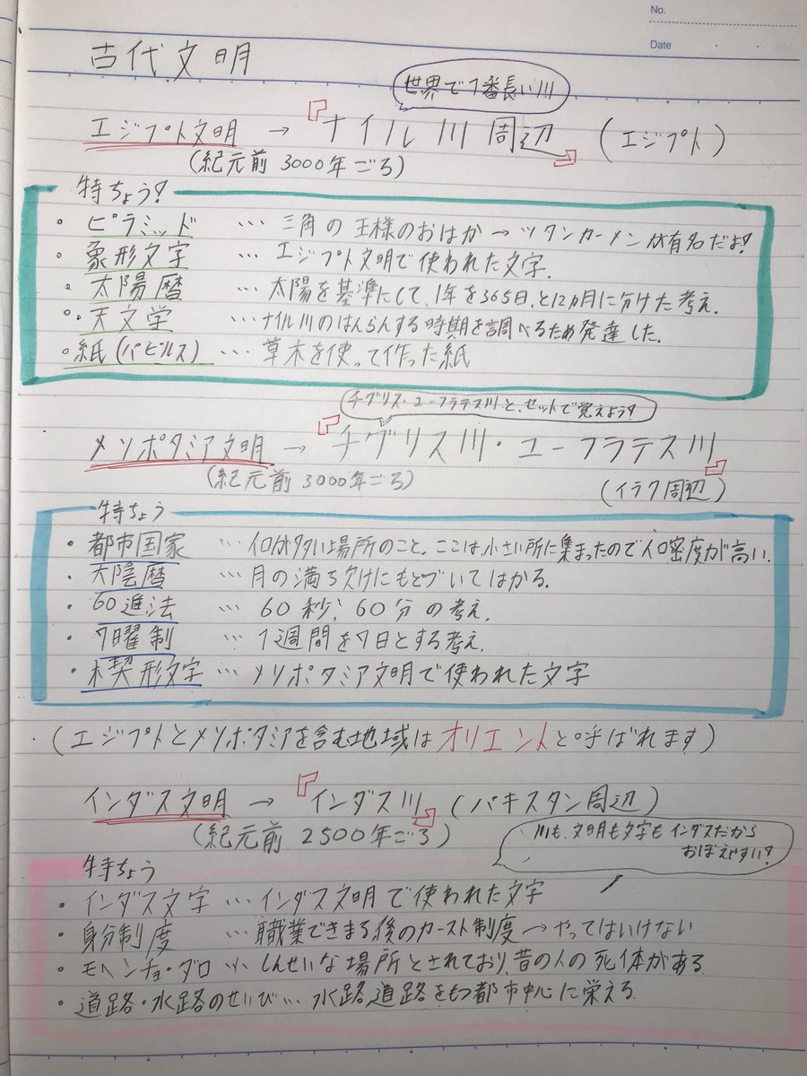 古代文明