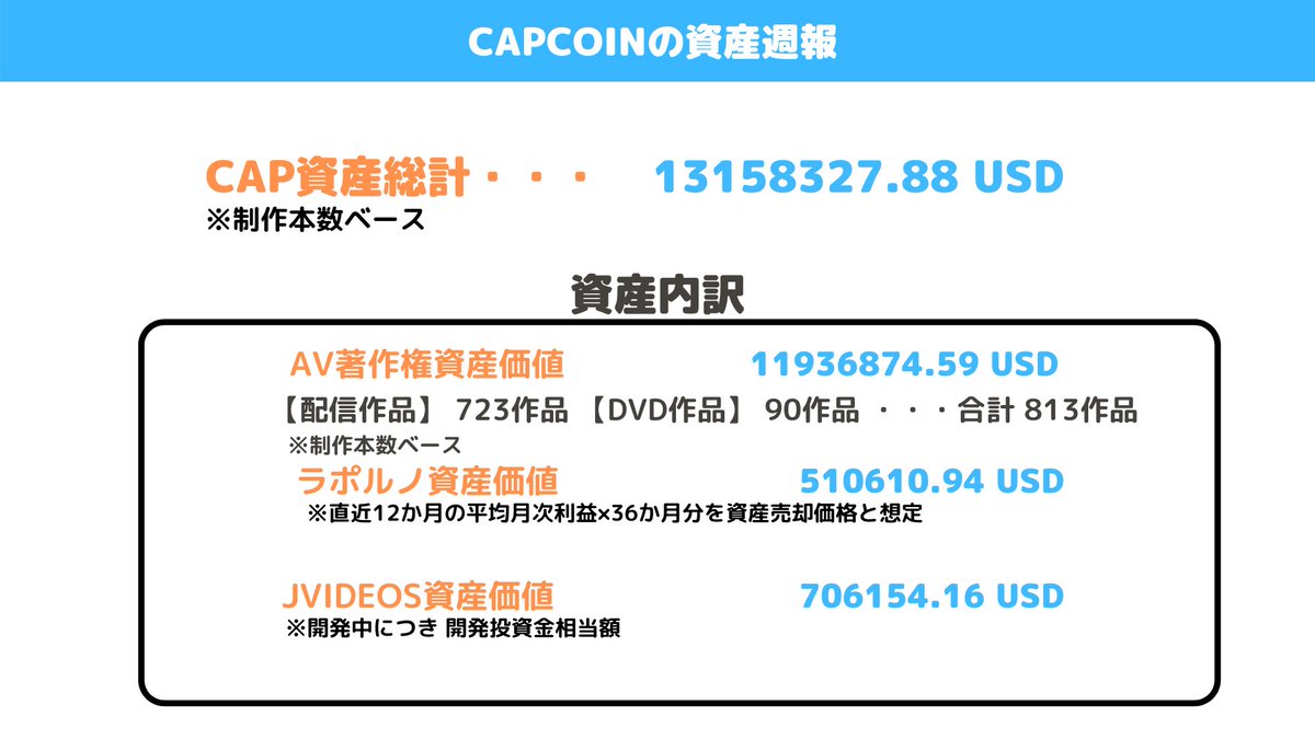 公式2】cap coin(キャップコイン) (@capcoin3) / Posts / X