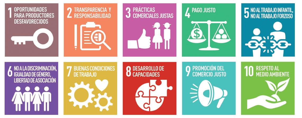 Un ano máis queremos celebrar o #DiaMundialComercioJusto. Hoxe máis que nunca é bo lembrar os principios que nos levaron a traer fai 25 anos o #ComercioXusto a #compostela