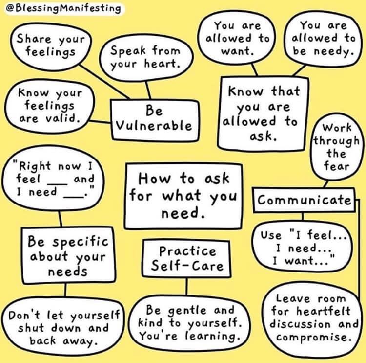 Self care is getting your needs met. #harmreduction