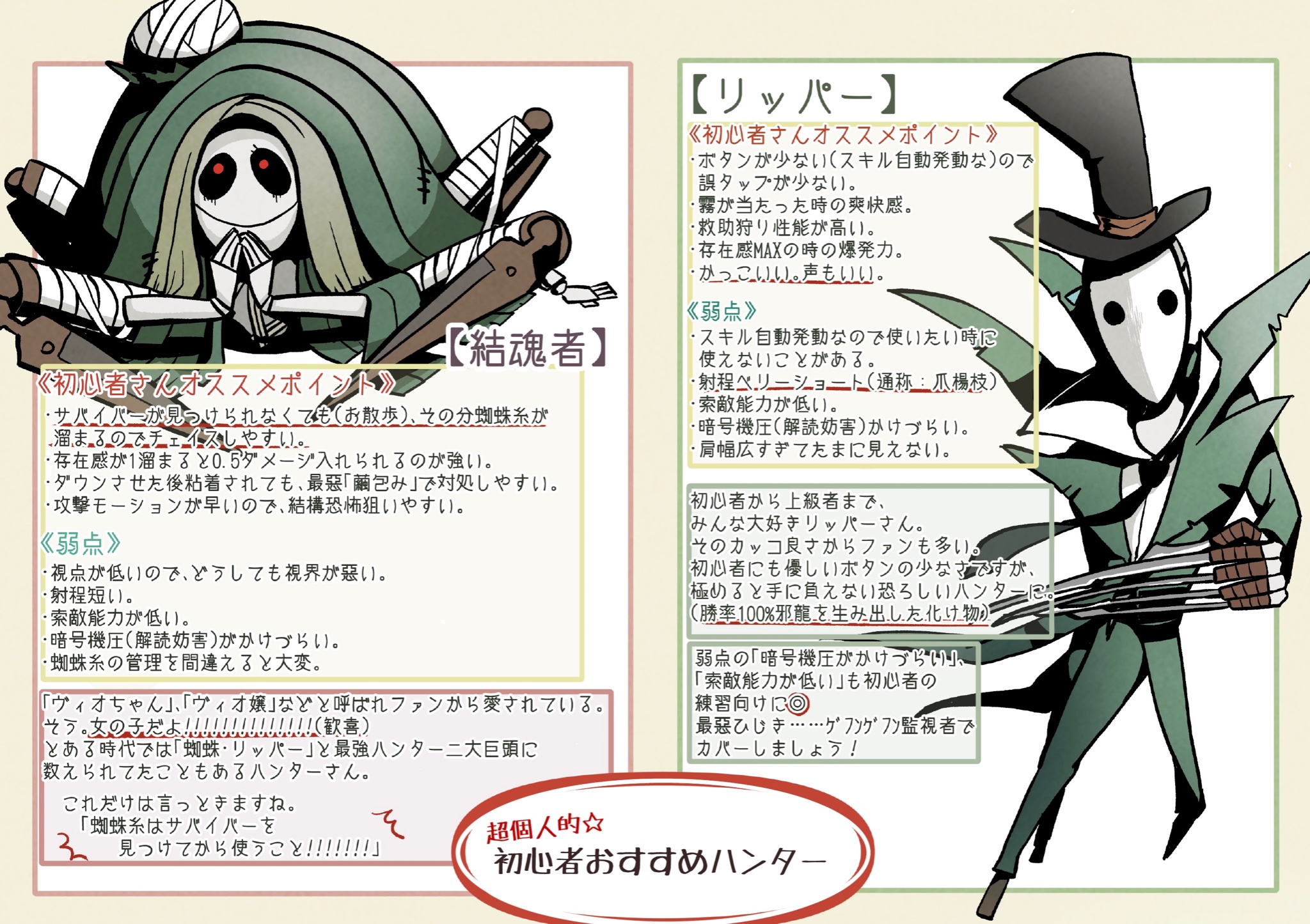 تويتر 四季屋まゆげりす على تويتر 第五人格イラスト 第五人格 超初心者向け 第五人格 講座 番外編 初心者おすすめハンターは マシュマロ頂いたので番外編にて回答します 独断と偏見の元ピックアップ 続きの占い師の即付け梟は番外編 にて 明日