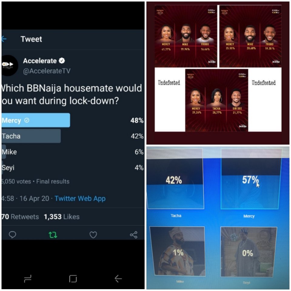 202Bisola's tweet photo. @OluwabukolaAja4 @instablog9ja Daftians, see your life, and not even all mercenaries knows about this poll. Yeye...#MercyTheRevolutionist
#MercyThePacesetter..#MercyTheGameChanger..#MercyTheClout https://t.co/OazFpHsZJ9