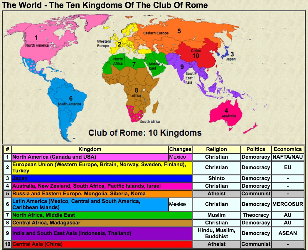 58) The Club of Rome was established to speed up globalization and implement the NWO by the year 2000. The group’s masterplan involved dividing the world into ten regions, or economic trading blocks, as shown below. http://teachinghearts.org/dre00maps.html 