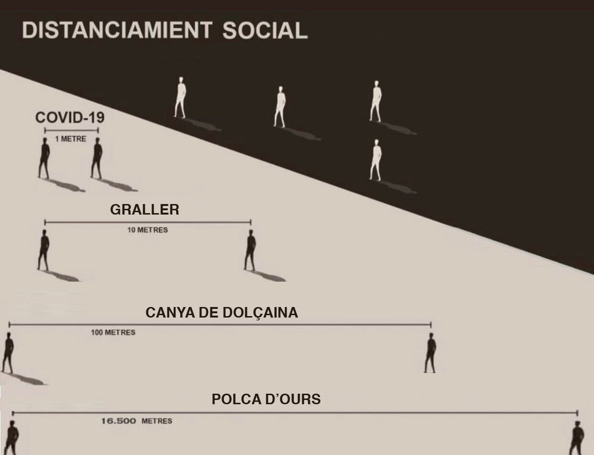 elsQuatrevents's tweet photo. Dia 57: Prenguem mesures. https://t.co/VGGS5Tryz3
