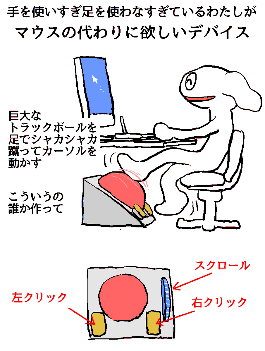 いま欲しいデバイス。 