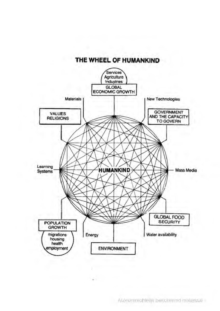 67) In addition to its aggressive eugenics/depopulation efforts, the Club of Rome is also behind the climate change (global warming) hoax, which the organization basically admitted in its 1991 report called “The First Global Revolution.” https://www.geoengineeringwatch.org/documents/TheFirstGlobalRevolution_text.pdf