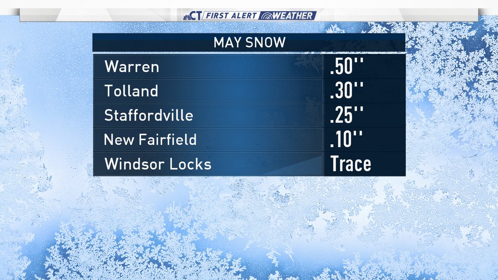 Connecticut Weather Discussion 3 (Bridgeport, Hartford, Middletown