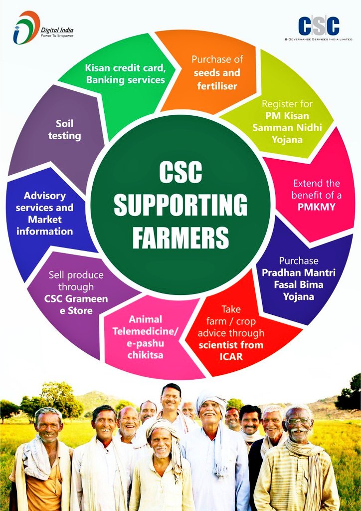 tncsctenkasi's tweet photo. CSC VLEs continue farmers oriented e-services. Various Agricultural oriented E services are available at CSC. Today our Members Register PMKSNY and Installed Kisan Rath App in Farmer Mobile. #CSCSupportFarmers

@CscTirunelveli 
@csc_south 
@CSCegov_ 
@dintya15 
@AgriGoI https://t.co/XhmvHguNBR