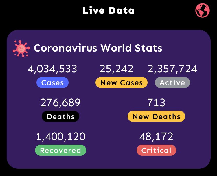 behaleapp's tweet photo. JUST IN: Number of worldwide coronavirus recoveries passes 1.4 million

Download BeHale App for more 📲 
Link: https://t.co/tnR4ifotF2

#COVID19 #Covid_19 #coronavirus #CoronaVirusUpdates #BeHaleApp https://t.co/GxhWGBmL7R