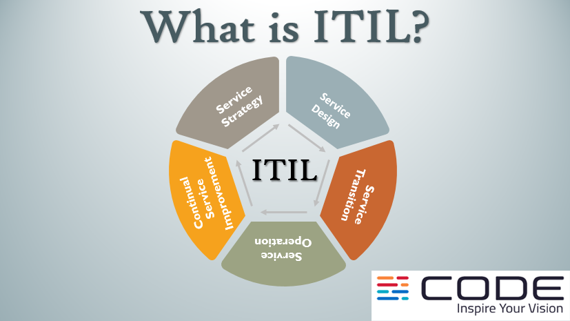 CodeSAOfficial's tweet image. The ITIL framework includes five core publications that are periodically updated in response to technology changes.