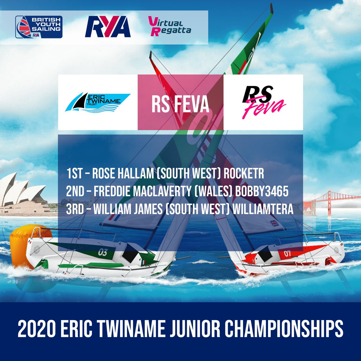 RYACymruWales's tweet photo. Congratulations to Freddie MacLaverty 🏴󠁧󠁢󠁷󠁬󠁳󠁿 Feva sailor on finishing 2nd in the Feva eET Championships today, on his 12th birthday 🎂 🎉 
He also makes it through to the ‘Show Down Series’ streamed live tomorrow on Yachts and Yachting online at 7pm https://t.co/ryZv5zCbOD